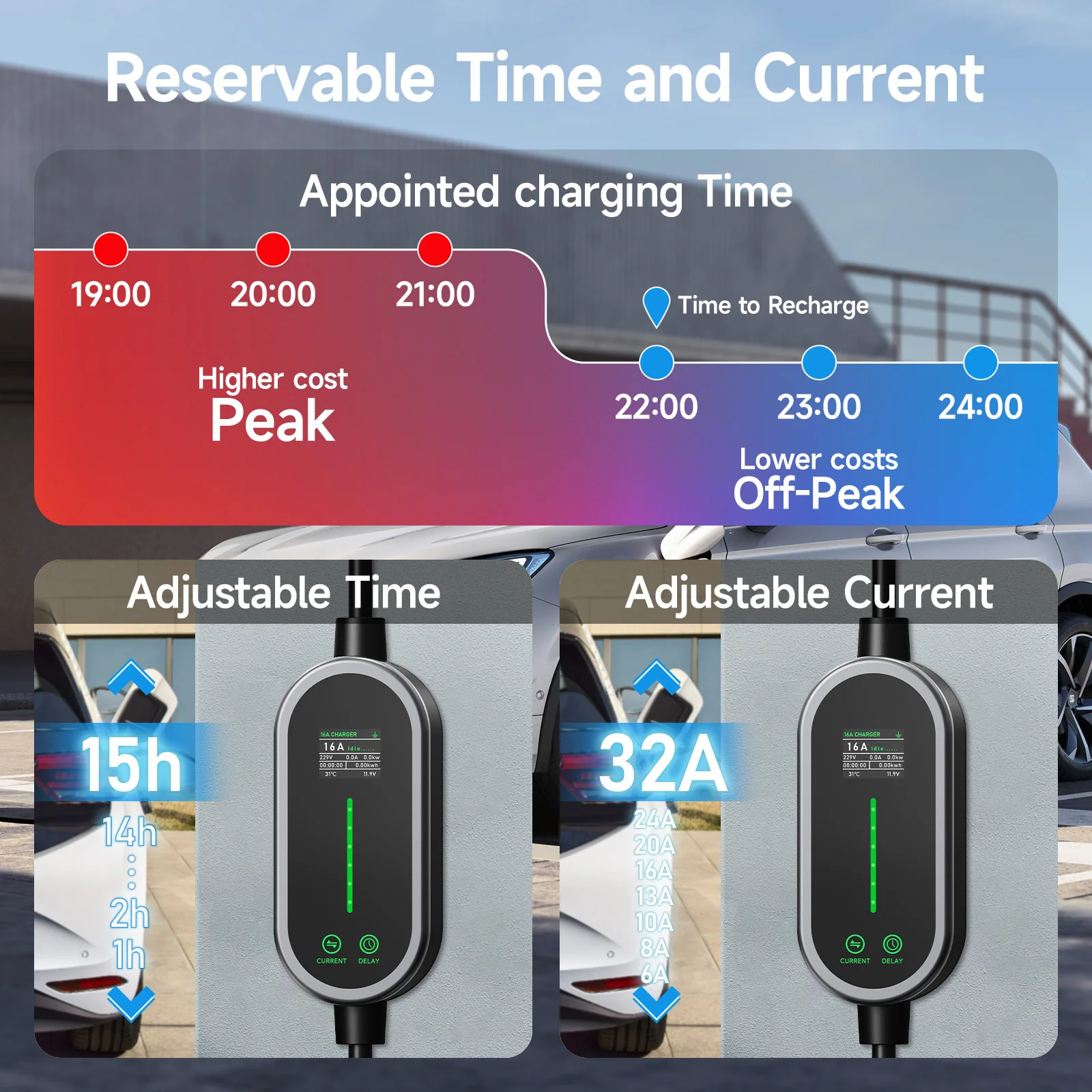 Puppyfc 7KW 32A Type2 شاحن EV  - مراجعة Portable Ev Charger 32A Type 2 Cee Plug وسعره